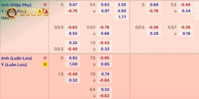 Ưu điểm tuyệt vời mà kèo nhà cái Sodo đang sở hữu